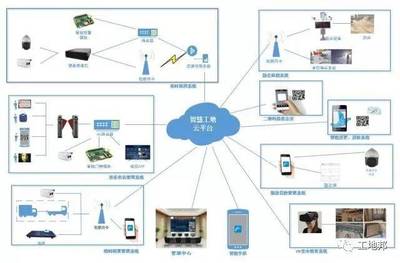 “工地邦”智慧工地應用系統亮相成都，科技賦能建筑行業管理新篇章